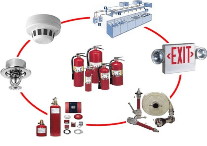 The Indispensable Role of Fire Fighting Systems in Modern Construction ...